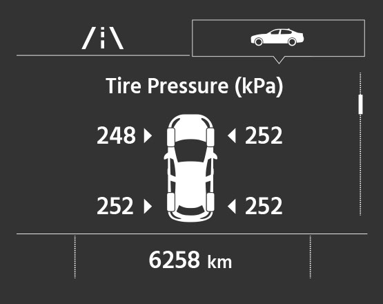 Avec le système TPMS direct, vous pouvez visualiser toutes les valeurs de pression d'air de chaque roue.